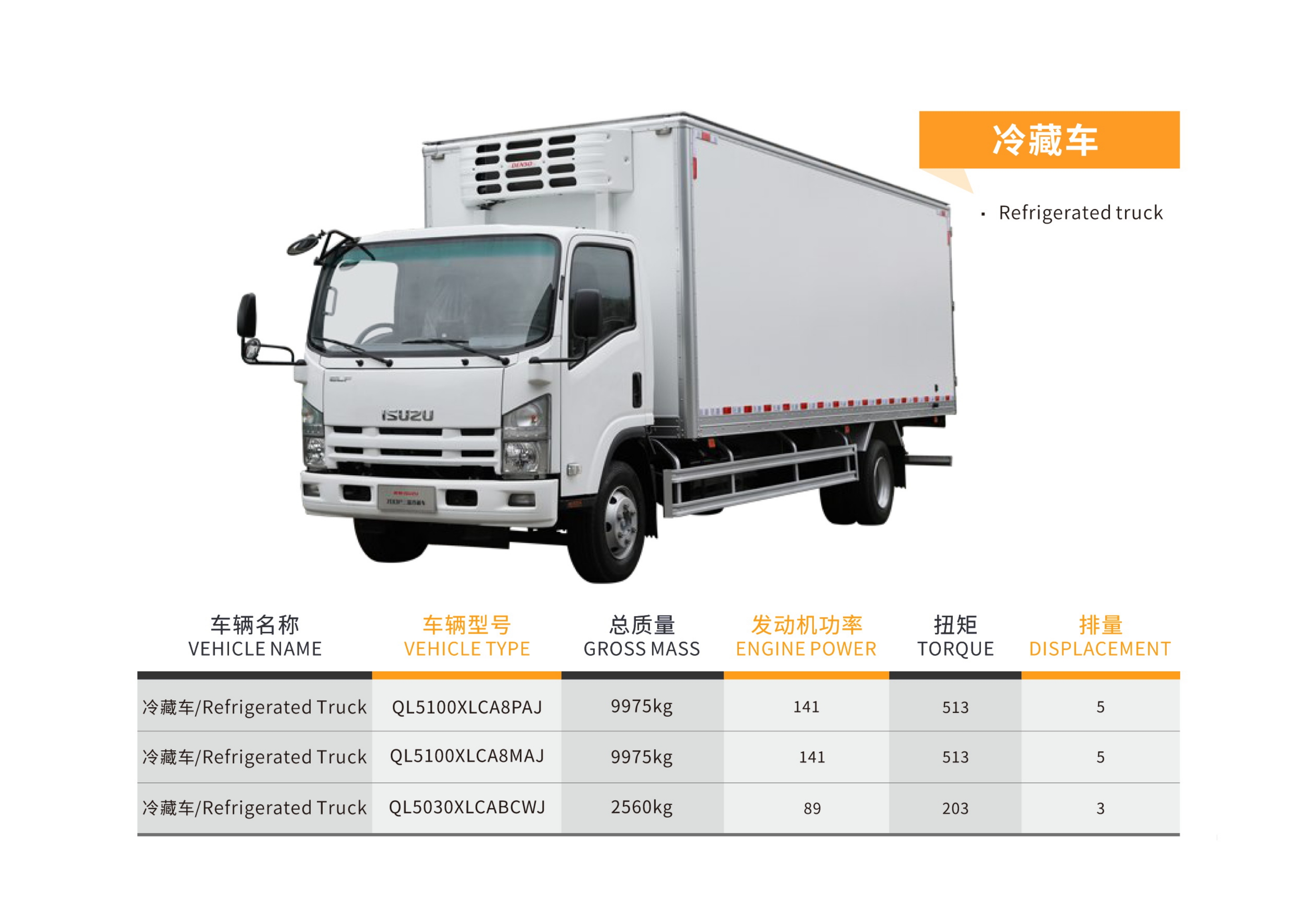 Isuzu Product 3
