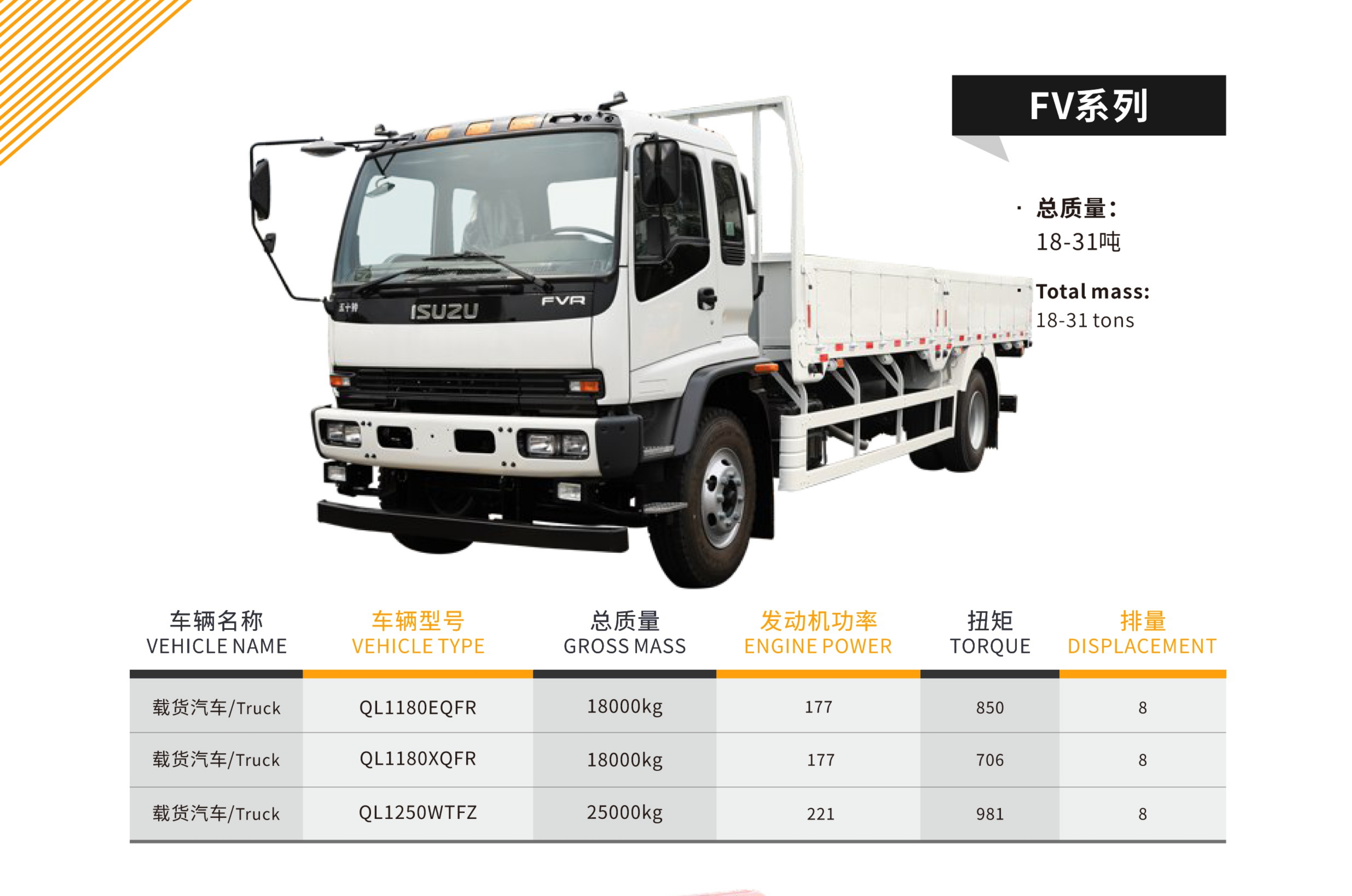 Isuzu Product 4