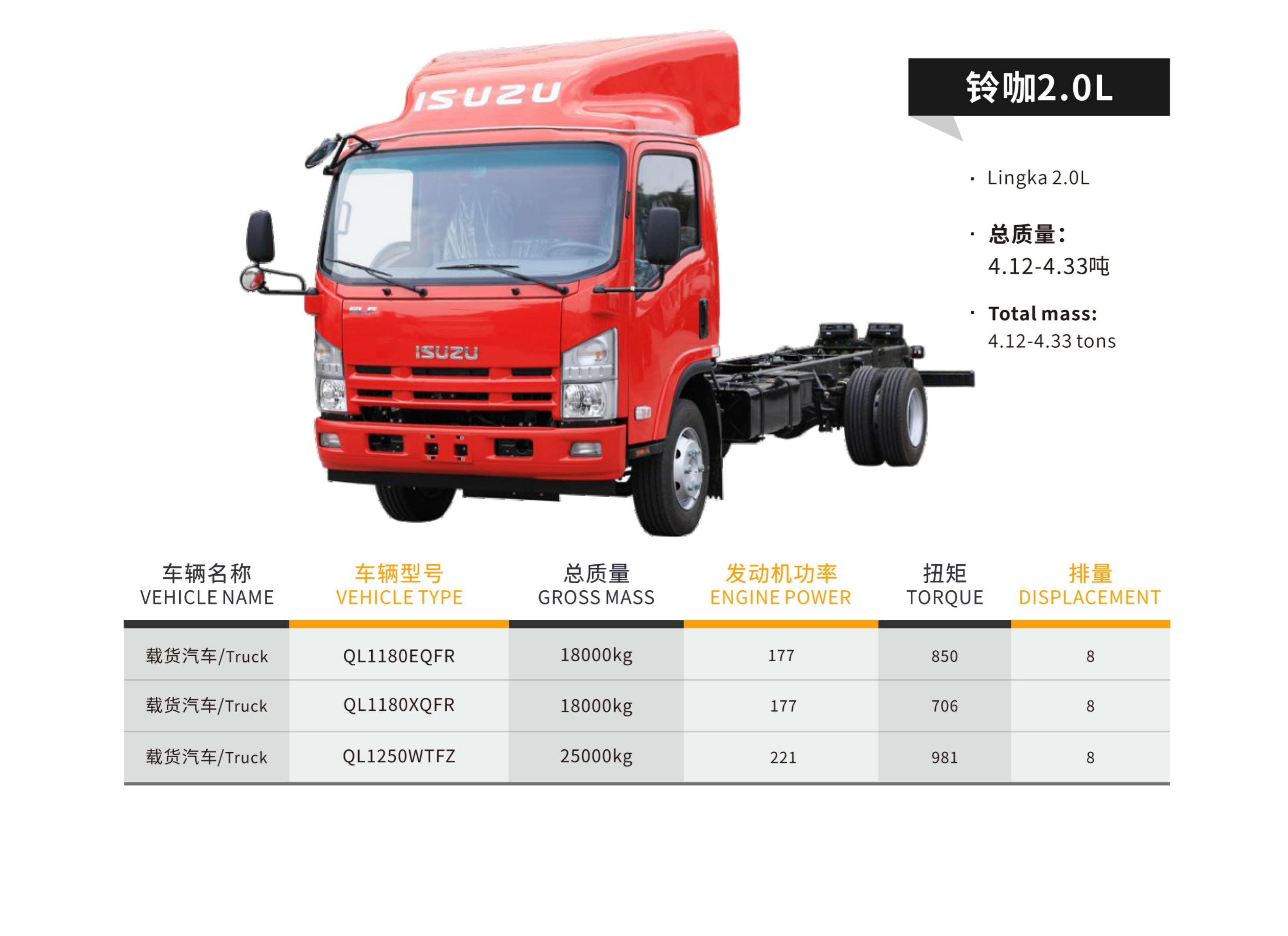 Isuzu Product 5